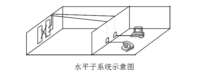 大渡口網絡布線廠家